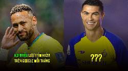 Top 5 cầu thủ có tầm phủ sóng lớn nhất thế giới năm 2023