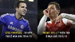 Top 5 siêu sao kiến tạo nhiều nhất chỉ trong 1 mùa giải của Ngoại Hạng Anh