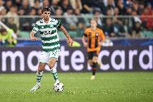 Máy tính dự đoán bóng đá 17/12: Aberdeen vs Celtic