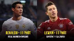 Những cú hat-trick nhanh hơn cả tốc độ 'NYC trở mặt' ở cúp châu Âu