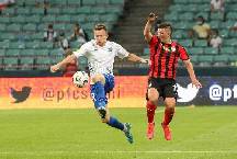 Nhận định, soi kèo KamAZ vs Volgar Astrakhan, 20h00 ngày 17/11