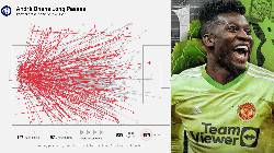 Sự có mặt của Onana sẽ thay đổi lối chơi của Man United như nào?