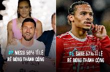 Top 5 cầu thủ rê bóng đỉnh nhất châu Âu : Bất ngờ Messi, 'Mục tiêu của M.U' số 1