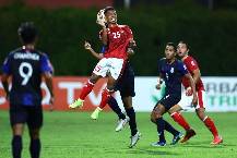 Soi bảng dự đoán tỷ số chính xác Indonesia vs Campuchia, 16h30 ngày 23/12