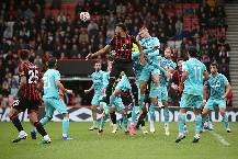 Soi kèo phạt góc Wolverhampton vs Bournemouth, 1h45 ngày 25/4