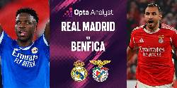 Nhận định, soi kèo Real Madrid vs Benfica, 03h00 ngày 26/2: Sức mạnh Los Blancos