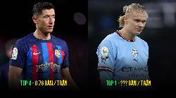 Top 5 chân sút có hiệu suất ghi bàn bén nhất châu Âu mùa này