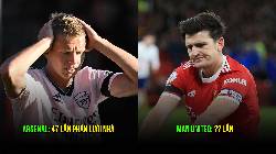 Top 5 đội bóng phản lưới nhiều nhất trong lịch sử Ngoại Hạng Anh