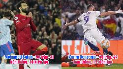 Danh sách rút gọn 5 ứng viên sáng giá nhất cho danh hiệu QBV 2022