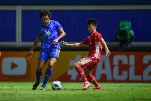 Nhận định, soi kèo Udon United vs BG Pathum, 15h00 ngày 27/10