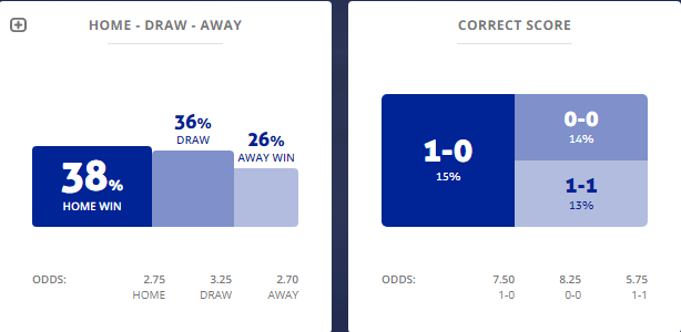 Máy tính dự đoán bóng đá 10/1: Ygeteb nhận định Santa Clara vs Rio Ave 