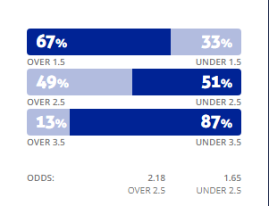 Máy tính dự đoán bóng đá 10/1: Ygeteb nhận định Santa Clara vs Rio Ave 