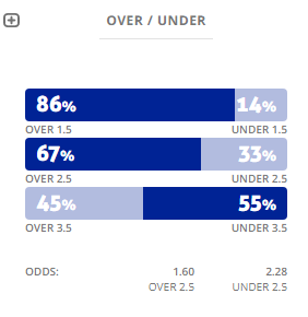Máy tính dự đoán bóng đá 10/12: Ygeteb nhận định Sudan vs Kenya
