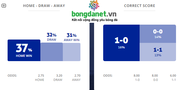 M&aacute;y t&iacute;nh dự đo&aacute;n b&oacute;ng đ&aacute; 24/8: Ygeteb nhận định Osasuna vs Eibar