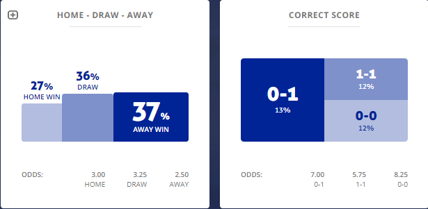 M&aacute;y t&iacute;nh dự đo&aacute;n b&oacute;ng đ&aacute; 4/1: Ygeteb nhận định Ponferradina vs Cadiz