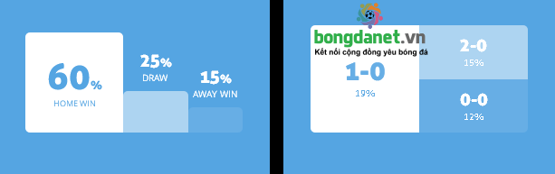 Máy tính dự đoán bóng đá 1/11: Ygeteb nhận định Hannover 96 vs SV Sandhausen