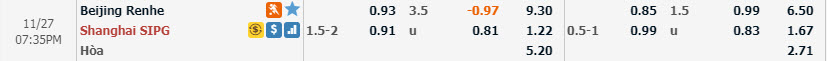 Phân tích tỷ lệ Beijing Renhe vs Shanghai SIPG, 18h35 ngày 27/11 Phân tích tỷ lệ Beijing Renhe vs Shanghai SIPG, 18h35 ngày 27/11