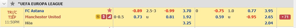 Phân tích tỷ lệ Astana vs MU, 22h50 ngày 28/11