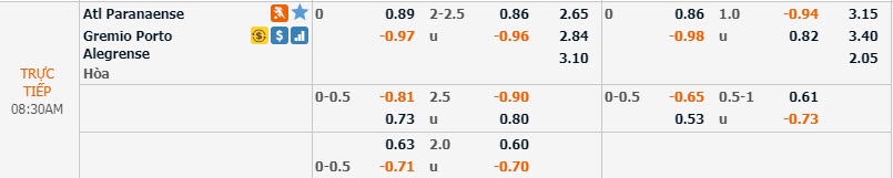 Phân tích tỷ lệ Athletico PR vs Grêmio, 7h30 ngày 28/11