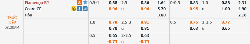 Phân tích tỷ lệ Flamengo vs Ceara, 7h30 ngày 28/11