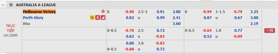 Phân tích tỷ lệ Melbourne Victory vs Perth Glory, 15h30 ngày 29/11
