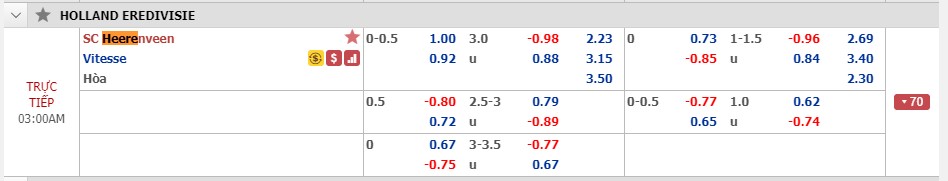 Phân tích tỷ lệ Heerenveen vs Vitesse, 2h ngày 30/11