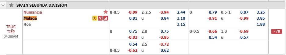 Phân tích tỷ lệ Numancia vs Malaga, 3h ngày 30/11