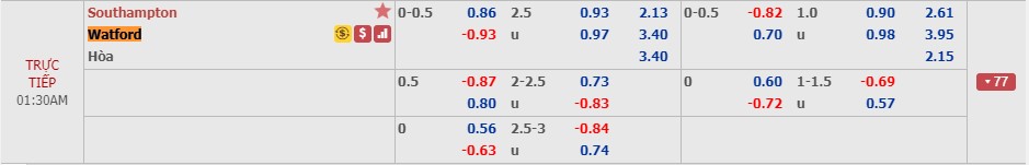 Phân tích tỷ lệ Southampton vs Watford, 0h30 ngày 1/12