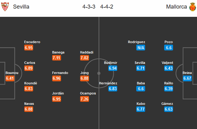 Sevilla vs Mallorca (03h00 13/7): Còn nước còn tát