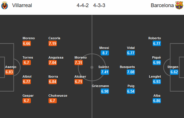 Villarreal vs Barcelona (3h 6/7): Không dễ gượng dậy