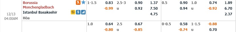 Phân tích tỷ lệ Monchengladbach vs Istanbul, 3h ngày 13/12