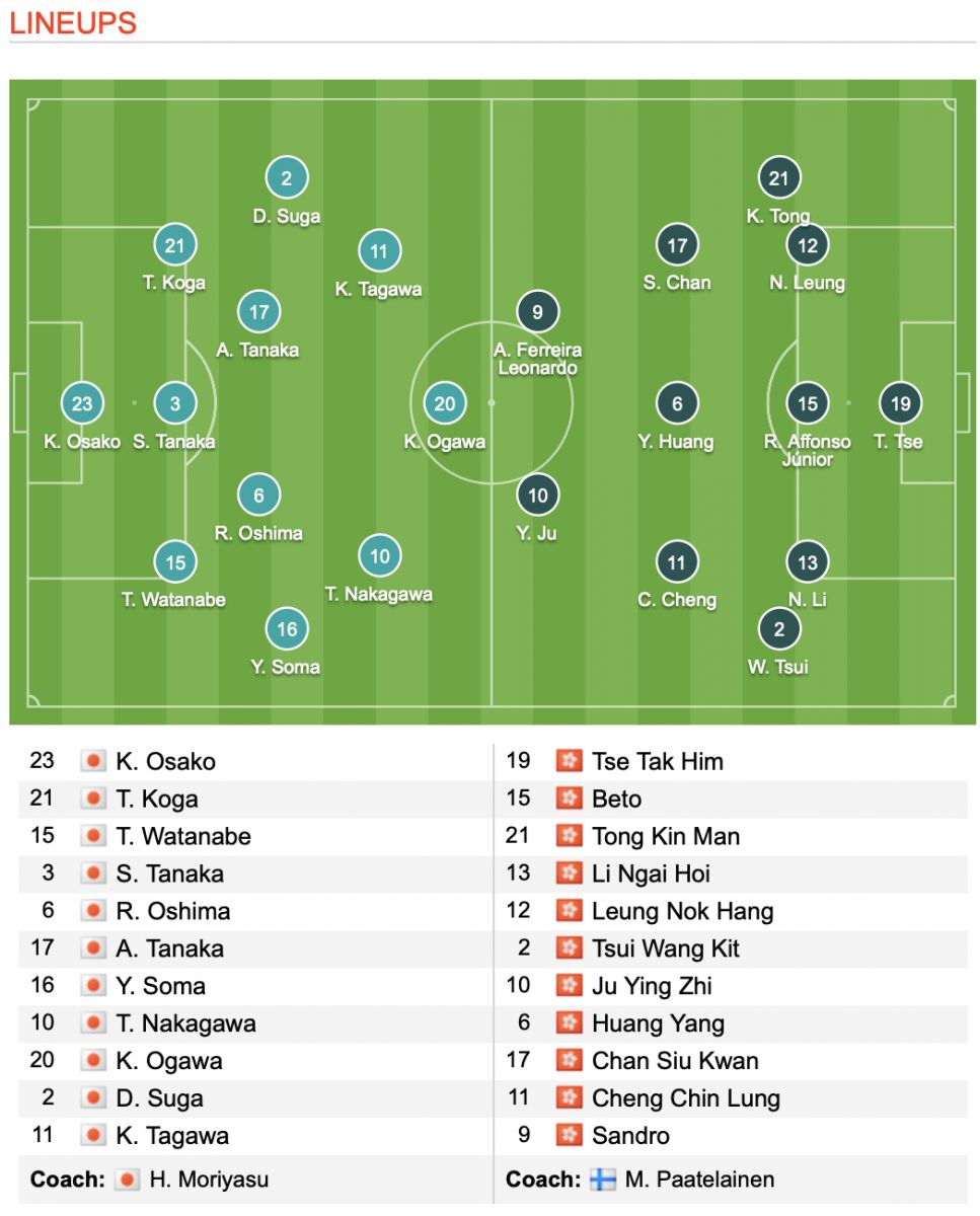 Nhật Bản 5-0 Hồng K&ocirc;ng: Cuộc dạo chơi của Samurai xanh