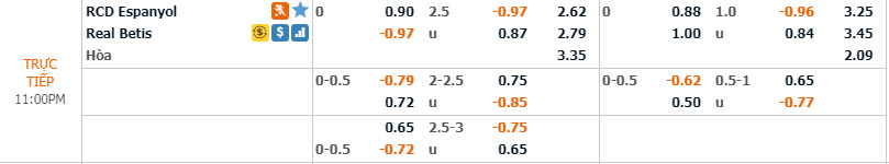 Phân tích tỷ lệ Espanyol vs Real Betis, 22h ngày 15/12