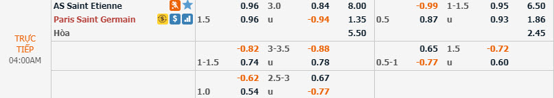 Phân tích tỷ lệ Saint-Étienne vs PSG, 3h ngày 16/12