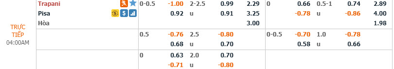 Phân tích tỷ lệ Trapani vs Pisa, 3h ngày 17/12 Phân tích tỷ lệ Trapani vs Pisa, 3h ngày 17/12
