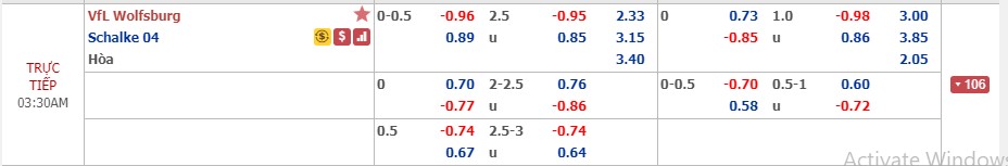 Phân tích tỷ lệ Wolfsburg vs Schalke, 2h30 ngày 19/12