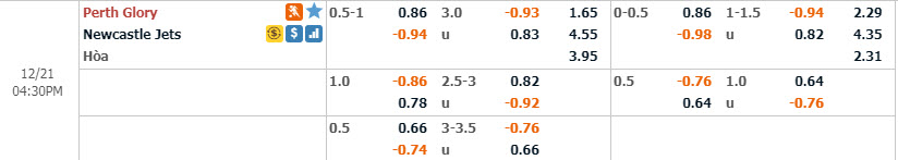 Phân tích tỷ lệ Perth Glory vs Newcastle Jets, 15h30 ngày 21/12