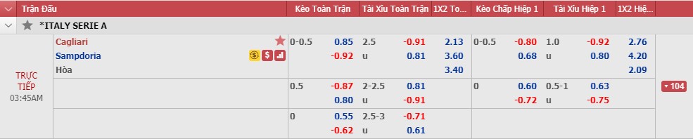 Phân tích tỷ lệ Cagliari vs Sampdoria, 2h45 ngày 3/12