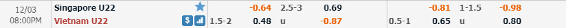 Phân tích tỷ lệ U22 Việt Nam vs U22 Singapore, 19h ngày 3/12 Phân tích tỷ lệ U22 Việt Nam vs U22 Singapore, 19h ngày 3/12