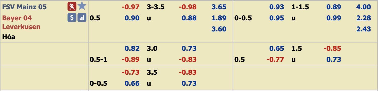 Phân tích tỷ lệ Mainz vs Leverkusen, 21h30 ngày 21/12
