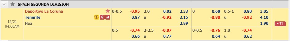 Phân tích tỷ lệ Deportivo vs Tenerife, 3h ngày 21/12