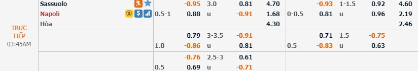 Phân tích tỷ lệ Sassuolo vs Napoli, 2h45 ngày 23/12