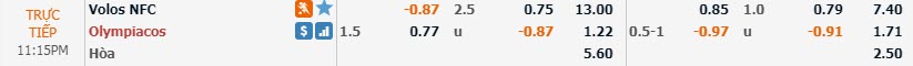 Phân tích tỷ lệ Volos vs Olympiakos, 22h15 ngày 22/12