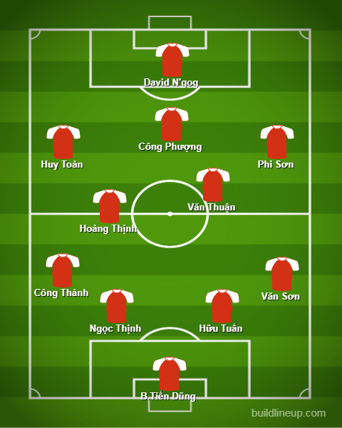 Đội hình mạnh nhất của TP.HCM khi có Công Phượng ở V.League 2020