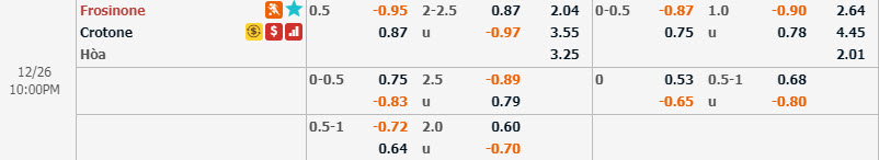 Phân tích tỷ lệ Frosinone vs Crotone, 21h ngày 26/12 Phân tích tỷ lệ Frosinone vs Crotone, 21h ngày 26/12