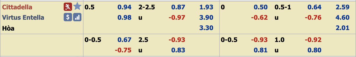 Phân tích tỷ lệ Cittadella vs Virtus Entella, 21h ngày 29/12