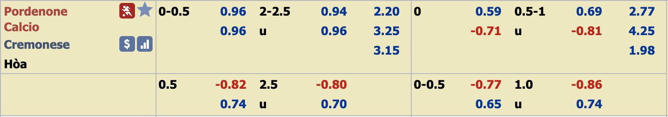 Phân tích tỷ lệ Pordenone vs Cremonese, 21h ngày 29/12 Phân tích tỷ lệ Pordenone vs Cremonese, 21h ngày 29/12