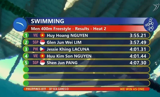 Bảng tổng sắp huy chương SEA Games 30 ngày 4/12: Dấu ấn Bơi và Thể dục dục cụ