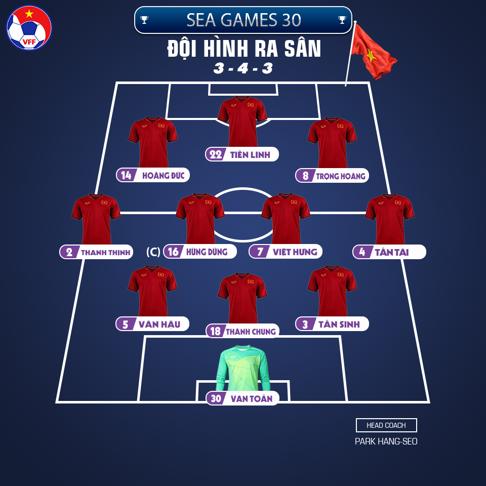 U22 Việt Nam 2-2 U22 Th&aacute;i Lan: Tiến Linh tiễn voi chiến về nước