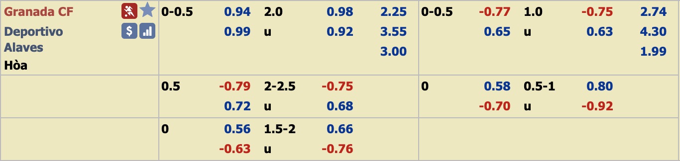 Ph&acirc;n t&iacute;ch tỷ lệ Granada vs Alav&eacute;s, 22h ng&agrave;y 7/12